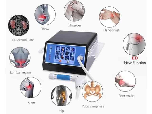 טיפול בגלי הלם 3 Shock wave therapy