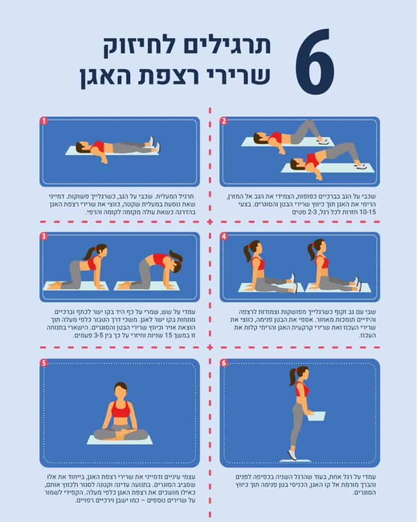 6 Types of Kegel Exercises