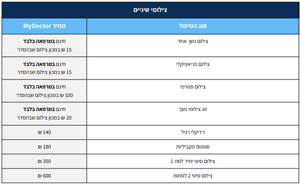 Dental Care Price List